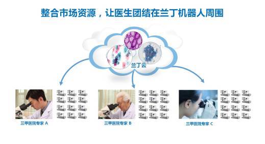 蘭丁獲數(shù)千萬(wàn)融資 細(xì)胞病理人工智能檢測(cè)如何重構(gòu)行業(yè)未來(lái)？