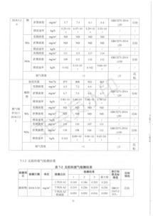 保定同飛水泥制品年產(chǎn)2.5萬根水泥電線桿建設(shè)項(xiàng)目竣工環(huán)境保護(hù)驗(yàn)收?qǐng)?bào)告